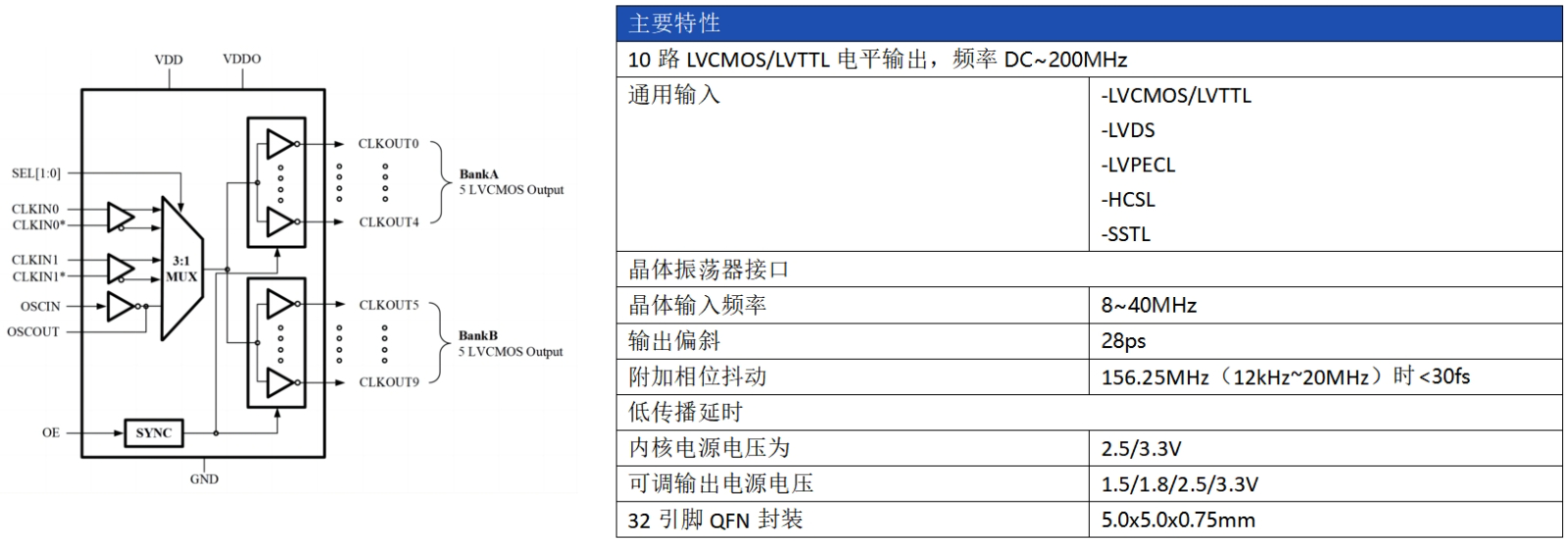 AC2101技術指標