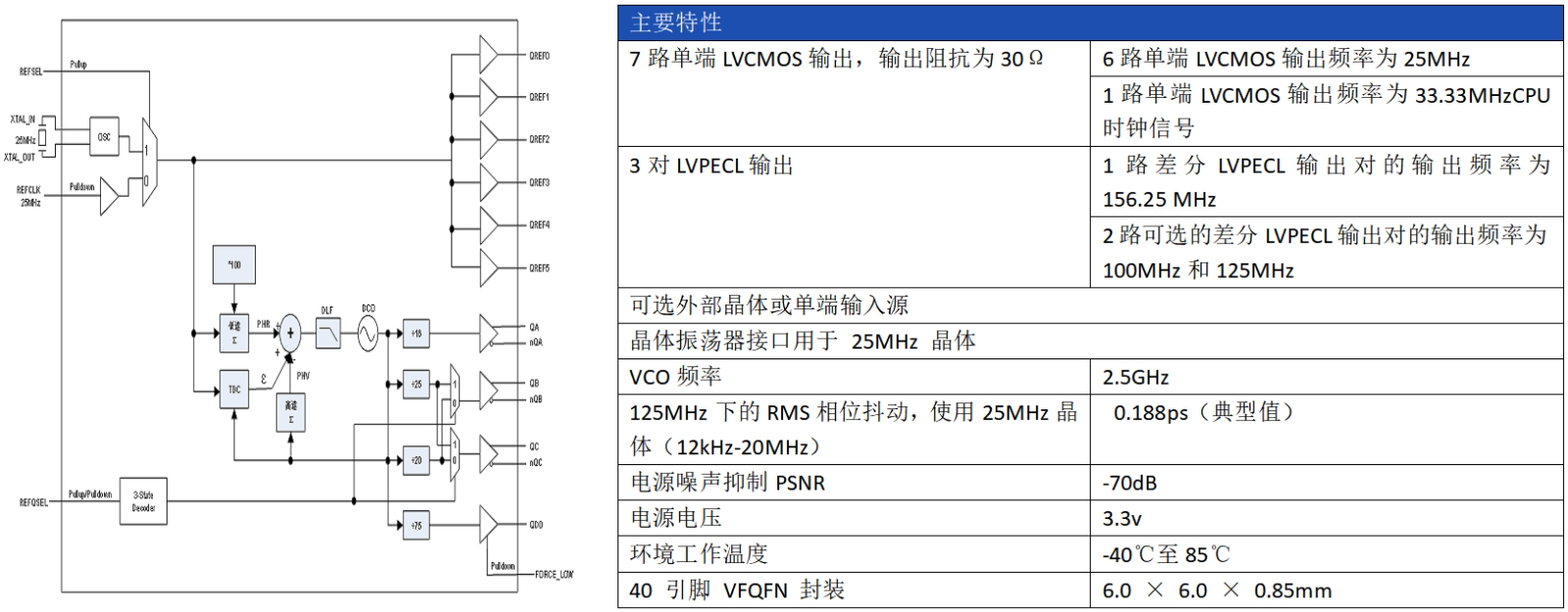 AC1571技術(shù)指標(biāo)