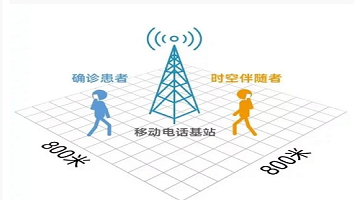 【熱點引申】“時空伴隨者”背后的5G基站授時技術